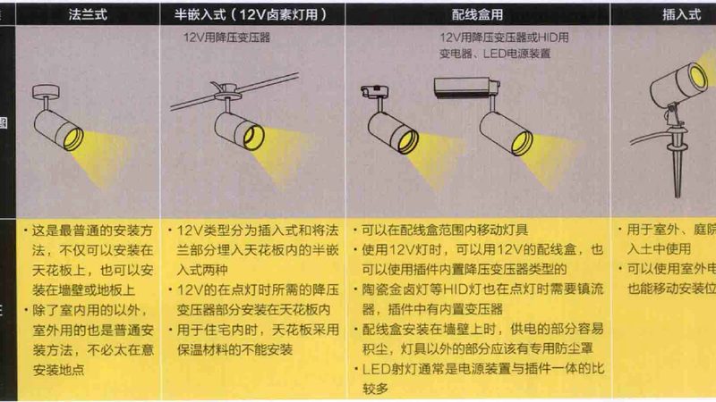 酒店商业照明设计：如何打造舒适与高效的照明环境